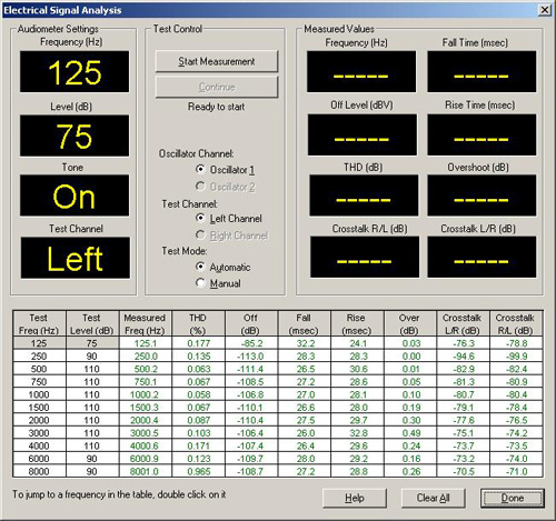 Electrical test screen